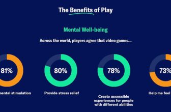 The ESA’s Power of Play report paints a portrait of the the world’s gamers
